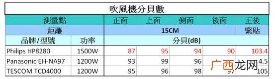 负离子吹风机有用吗与普通吹风机有什么区别