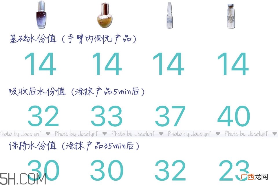 安瓶精华哪个牌子好_4款热门安瓶精华评测