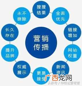 网站推广软文是什么（教你如何写好一篇好的软