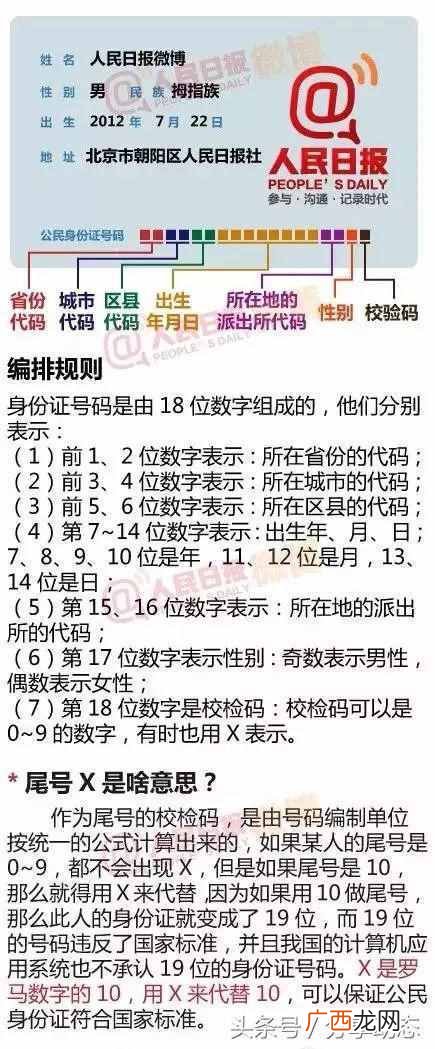 身份证证件号码是什么意思（每个号码代表的是
