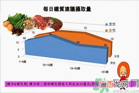 贫血的症状贫血的人吃什么补血最快?