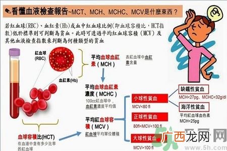 贫血的症状贫血的人吃什么补血最快?
