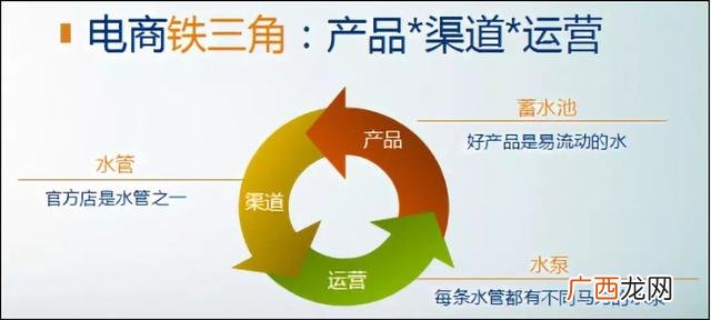 淘宝分销平台在哪里找 做代销怎样找商家