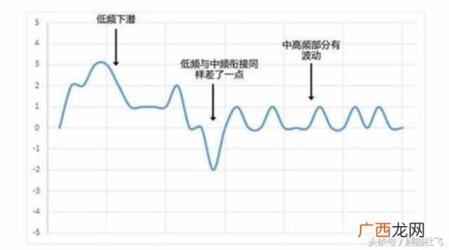 煲机常识分享 煲机是什么意思