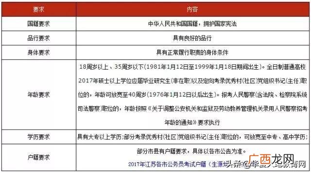 初二辍学怎么自考,初中没毕业可以读什么学校吗