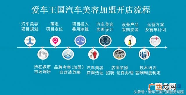 开个洗车房大概需要多少钱 开一家洗车店要多少钱投资