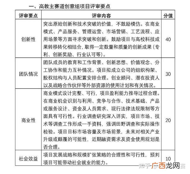 大学生举办哪些创新创业活动,创业项目类型有哪几大类
