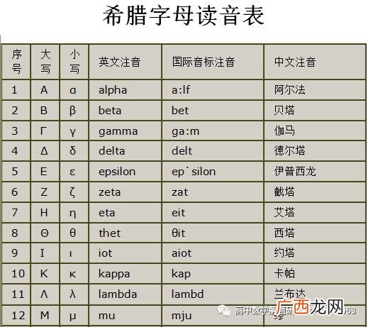 西格玛符号手写 西格玛符号