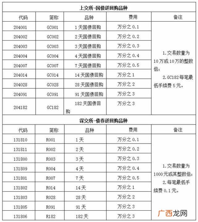 逆回购有什么作用 炒股逆回购是什么意思