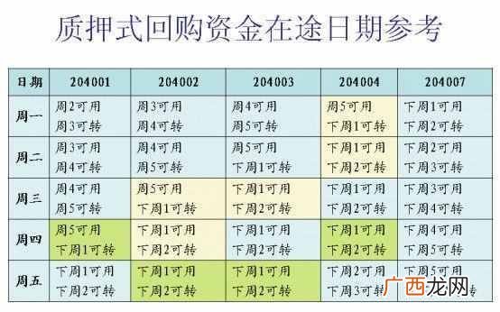 逆回购有什么作用 炒股逆回购是什么意思