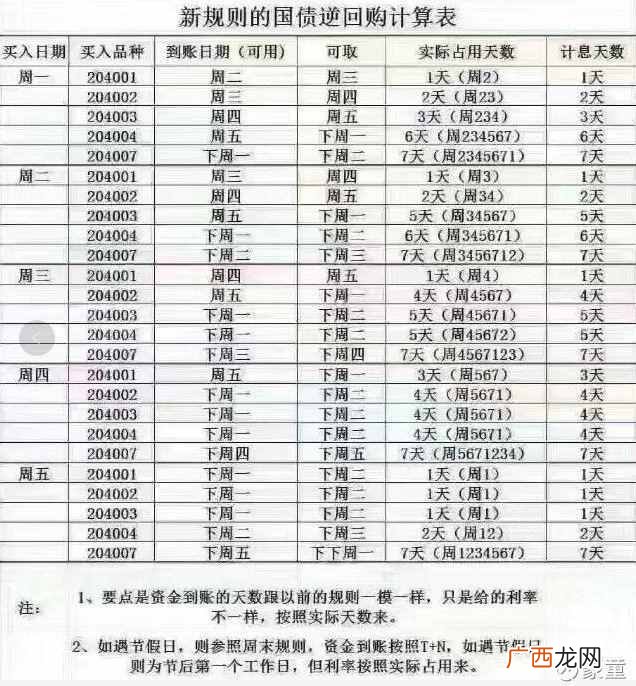 逆回购有什么作用 炒股逆回购是什么意思