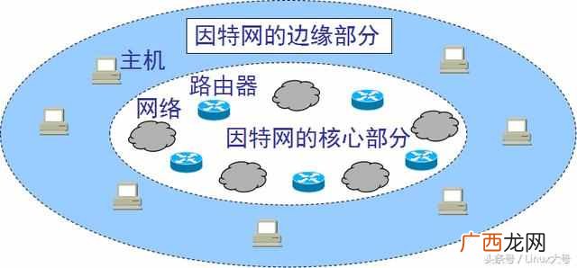 路由器后面的按钮是干什么用的（路由器的功能