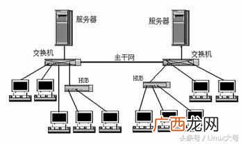 路由器后面的按钮是干什么用的（路由器的功能