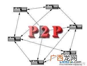 路由器后面的按钮是干什么用的（路由器的功能