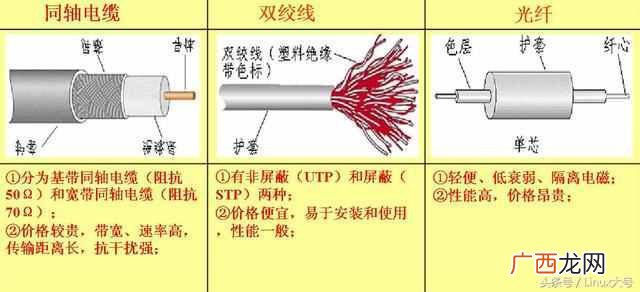 路由器后面的按钮是干什么用的（路由器的功能