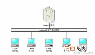 路由器后面的按钮是干什么用的（路由器的功能