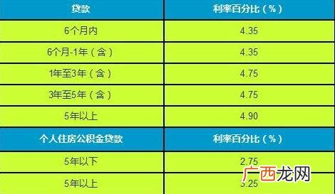 农行10万小额贷款条件,如何向银行贷款30万买房
