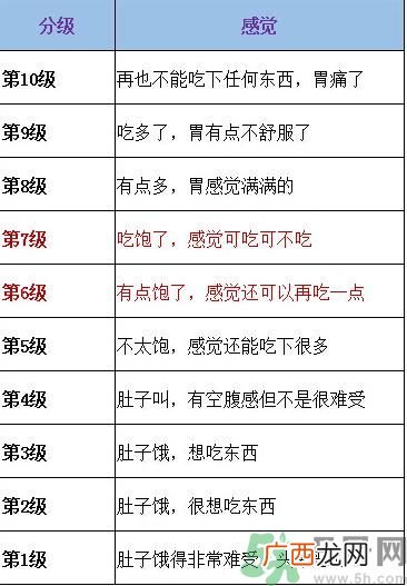 七分饱是什么程度?七分饱是什么感觉