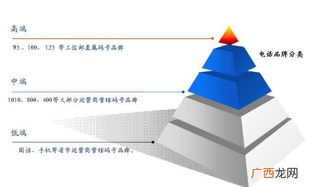 网贷多的去哪里贷款,贷款咨询电话