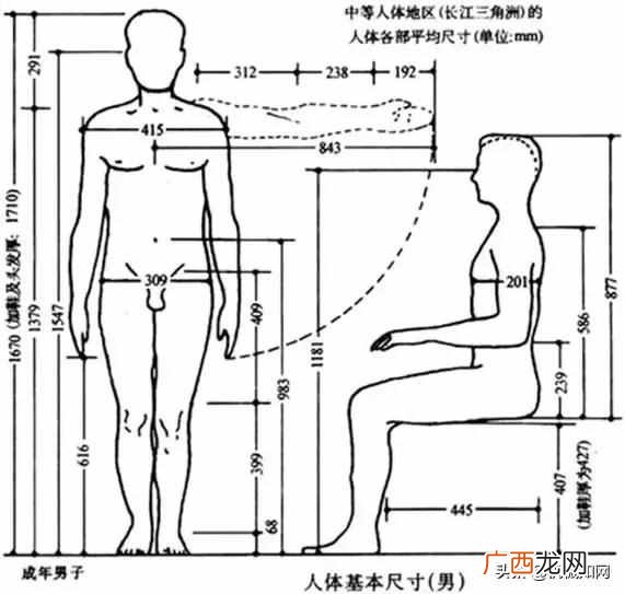 带你了解什么是工业设计 什么是工业设计