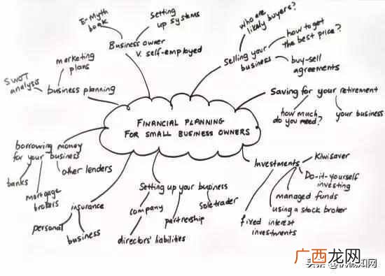 带你了解什么是工业设计 什么是工业设计