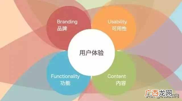带你了解什么是工业设计 什么是工业设计