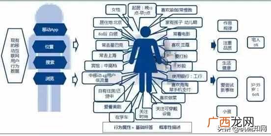 带你了解什么是工业设计 什么是工业设计