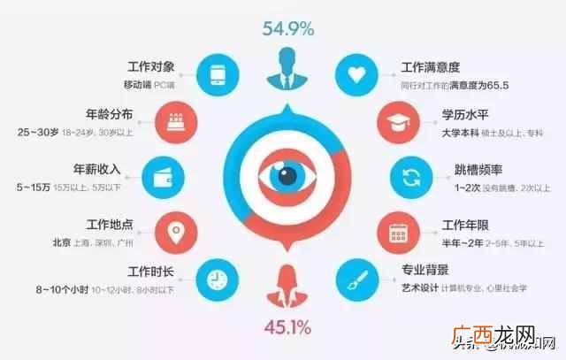 带你了解什么是工业设计 什么是工业设计