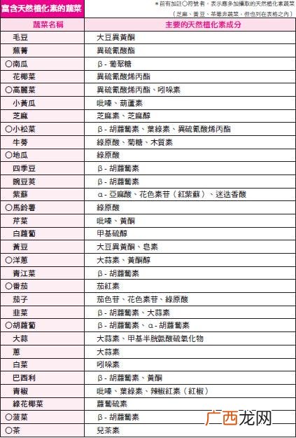 怎么提高免疫力最快的方法提高免疫力吃什么食物最有效