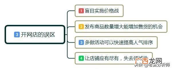怎么样去开一个淘宝店,想自己开一个网店怎么开,去哪里找衣服货源