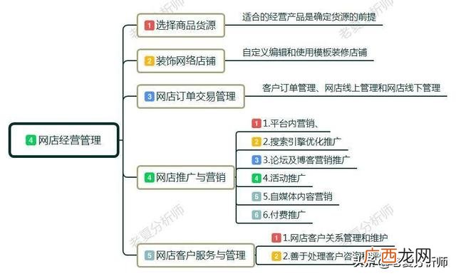 怎么样去开一个淘宝店,想自己开一个网店怎么开,去哪里找衣服货源