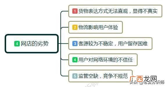 怎么样去开一个淘宝店,想自己开一个网店怎么开,去哪里找衣服货源