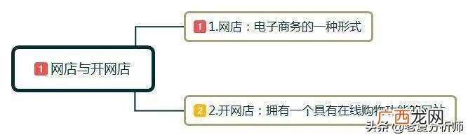 怎么样去开一个淘宝店,想自己开一个网店怎么开,去哪里找衣服货源
