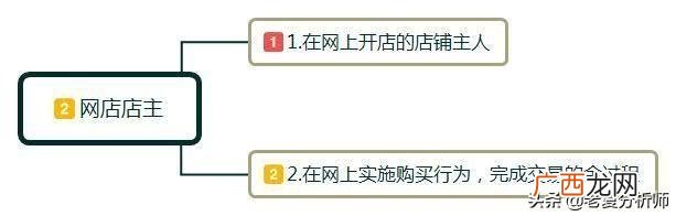 怎么样去开一个淘宝店,想自己开一个网店怎么开,去哪里找衣服货源