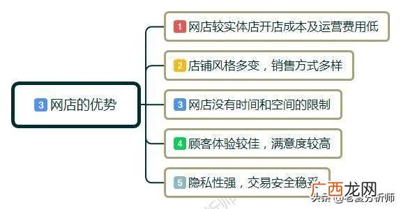 怎么样去开一个淘宝店,想自己开一个网店怎么开,去哪里找衣服货源
