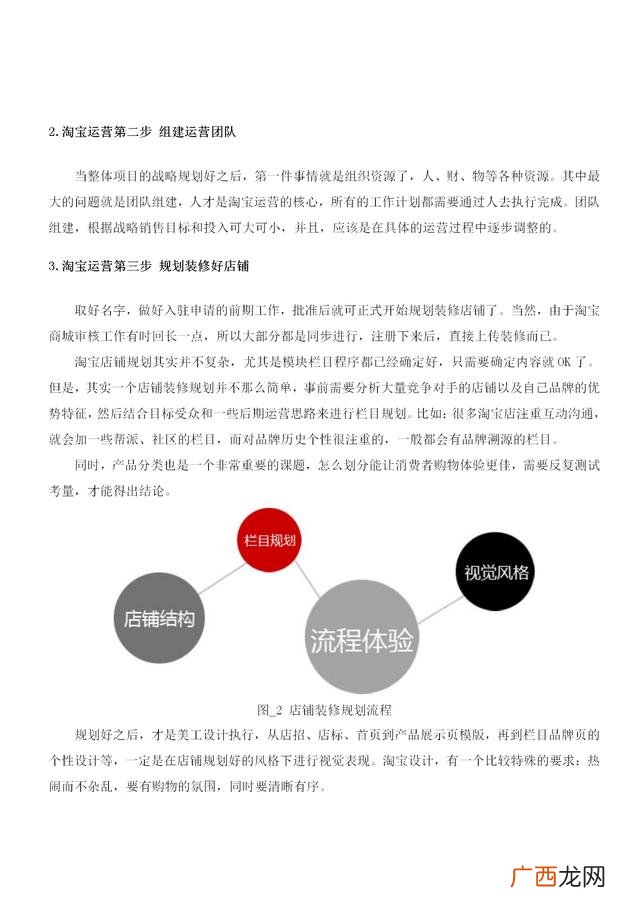 电商如何从零做起 零基础做电商运营