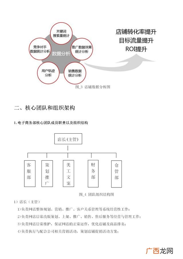 电商如何从零做起 零基础做电商运营