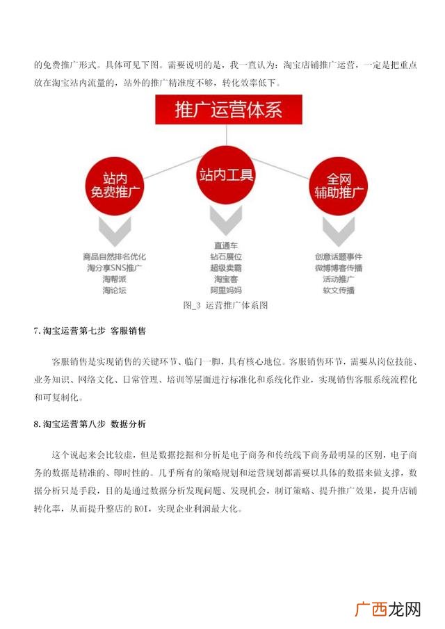 电商如何从零做起 零基础做电商运营
