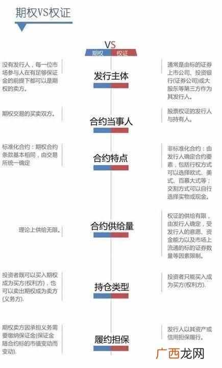 股票期权是什么 期权是什么意思