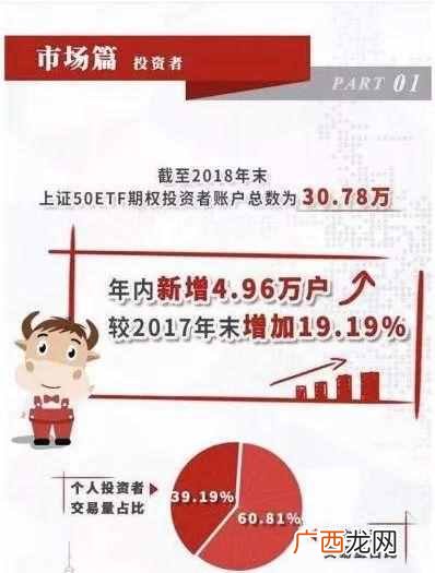 股票期权是什么 期权是什么意思