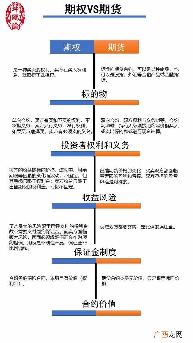 股票期权是什么 期权是什么意思