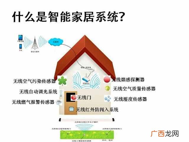 智能家居包括哪些 什么是智能家居