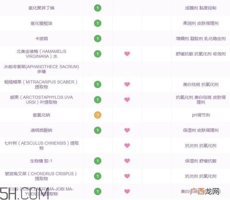 朴尔因子高机能面膜好用吗_朴尔因子高机能面膜多少钱