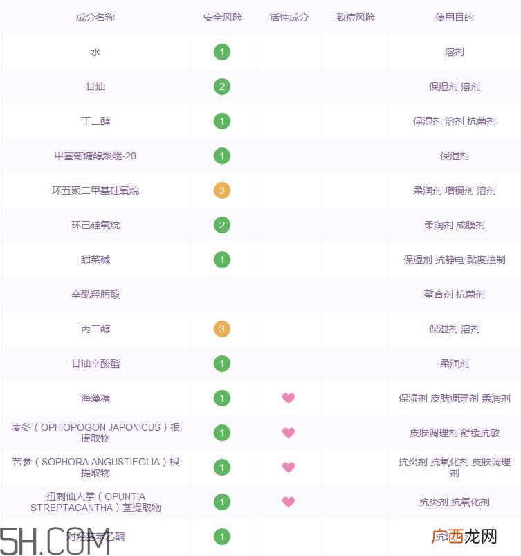 朴尔因子高机能面膜好用吗_朴尔因子高机能面膜多少钱
