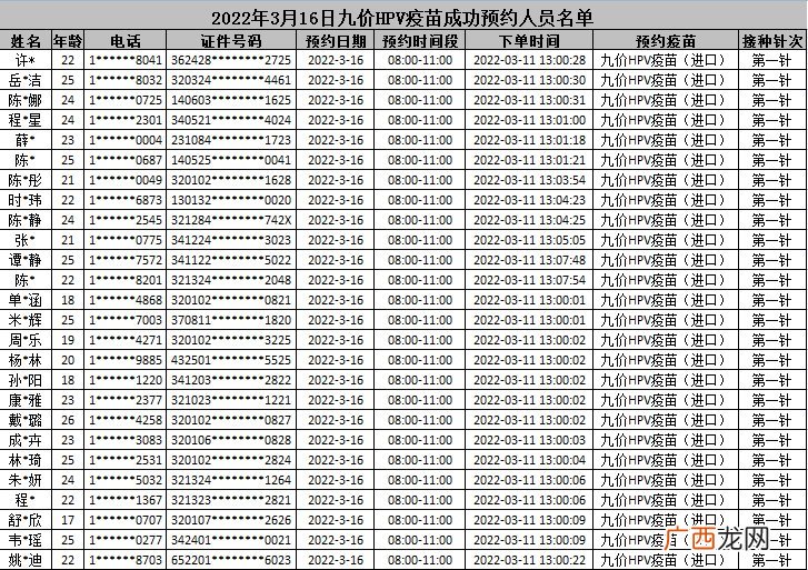 南京新街口社区医院2022年3月16日九价预约成功名单公示
