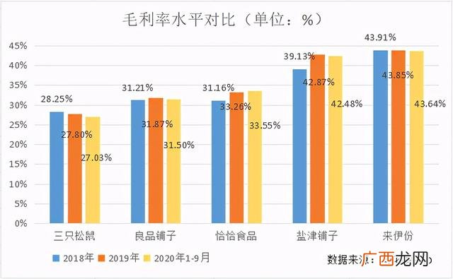 10平米加盟什么店好,良品铺子加盟费多少,怎么加盟