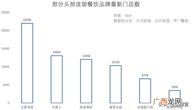正新鸡排全国有多少店,正新鸡排入股靠谱吗