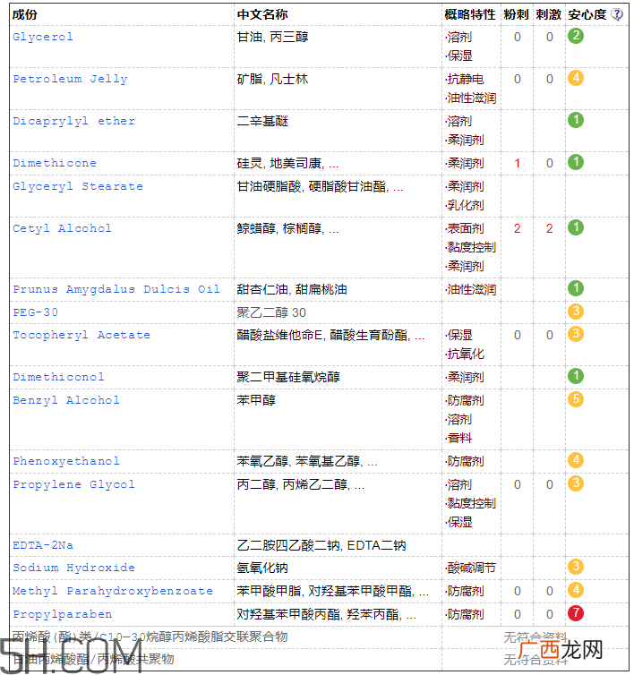 丝塔芙面霜孕妇能用吗？丝塔芙面霜成分