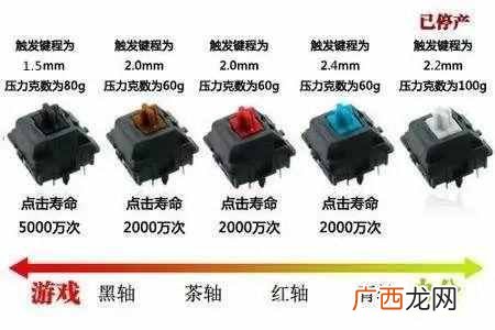 机械键盘什么牌子好（新手选购机械键盘注意事