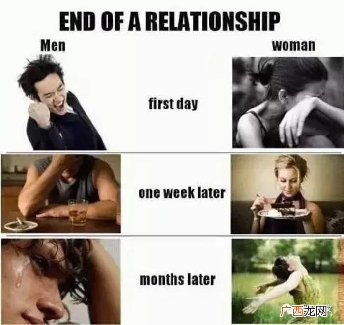 分手后男女心理，男女分手后的心理阶段